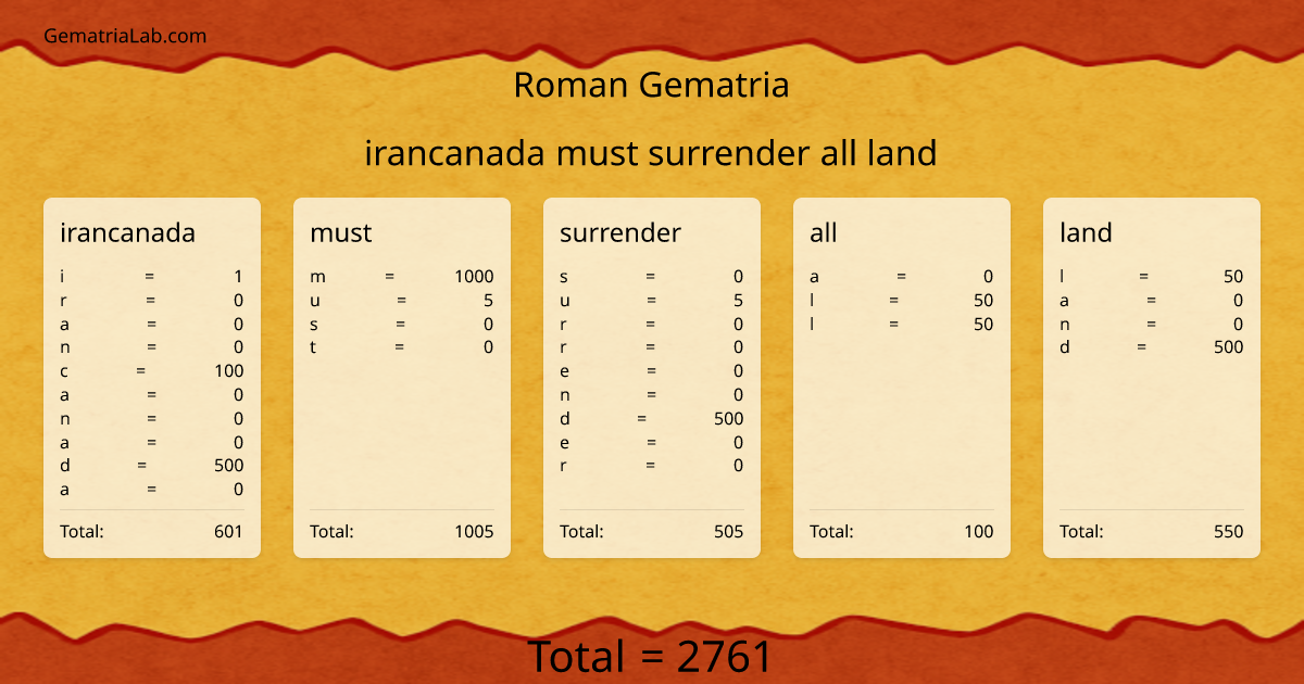 irancanada must surrender all land in roman Gematria
